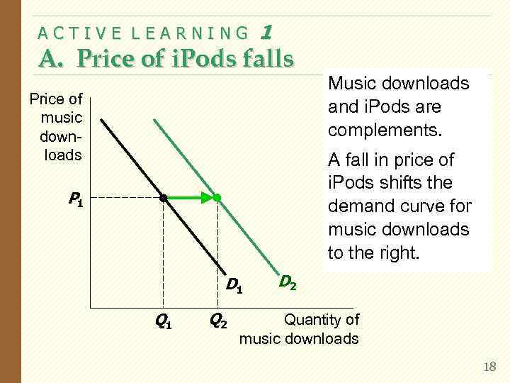  ACTIVE LEARNING  1 A. Price of i. Pods falls   