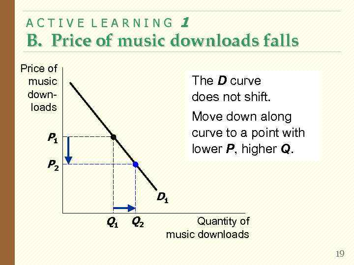  ACTIVE LEARNING   1 B. Price of music downloads falls Price of