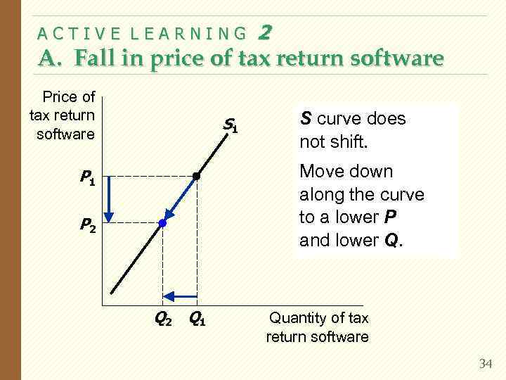  ACTIVE LEARNING   2 A. Fall in price of tax return software