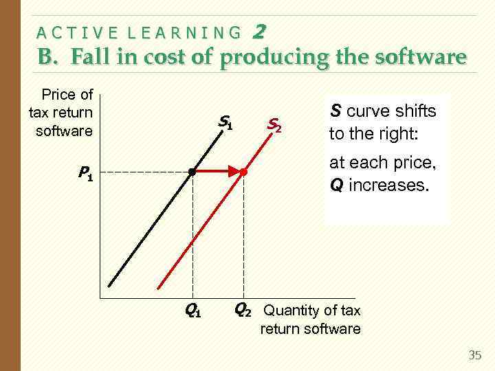  ACTIVE LEARNING   2 B. Fall in cost of producing the software