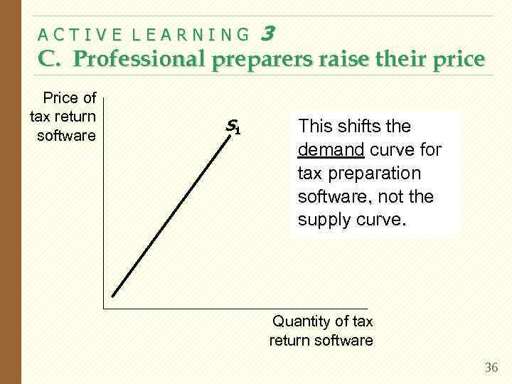  ACTIVE LEARNING  3 C. Professional preparers raise their price  Price of