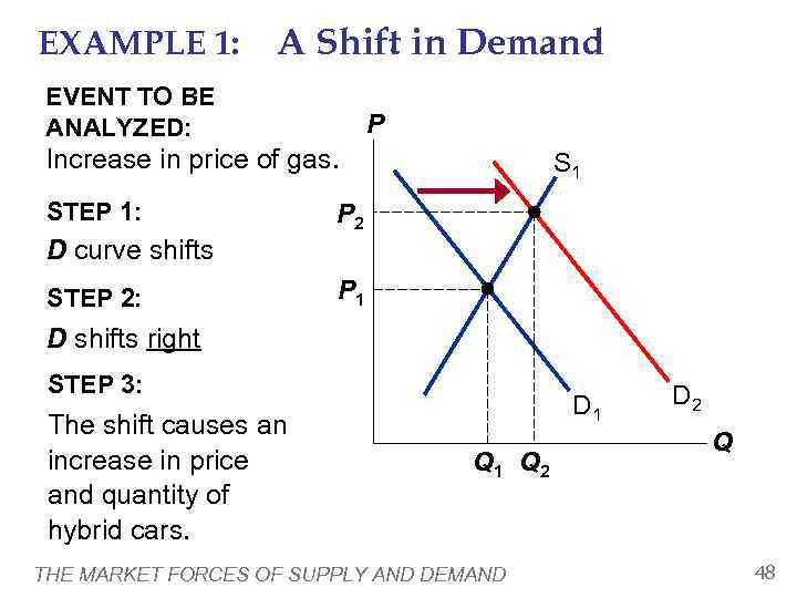 EXAMPLE 1:  A Shift in Demand EVENT TO BE ANALYZED:   