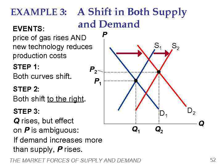 EXAMPLE 3:   A Shift in Both Supply EVENTS:    and