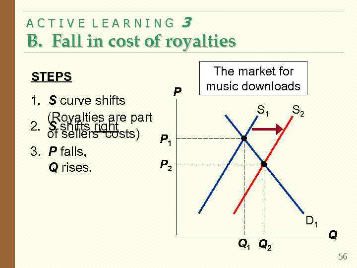 ACTIVE LEARNING   3 B. Fall in cost of royalties STEPS  