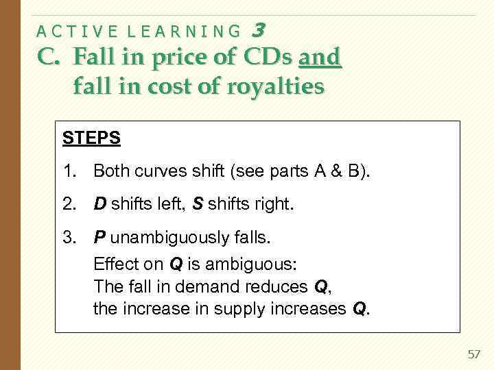 ACTIVE LEARNING   3 C. Fall in price of CDs and  fall