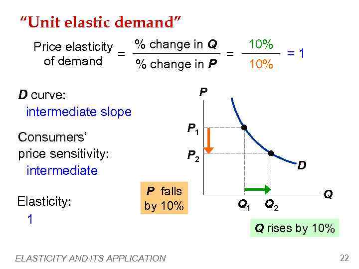 CHAPTER 5 Elasticity and its Application Economics PRINCIPLES
