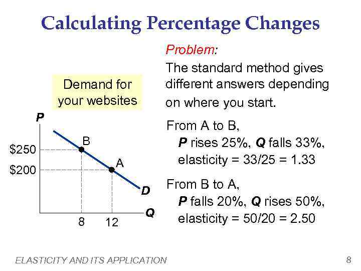 Calculating Percentage Changes Problem: The standard method gives different answers depending on where you