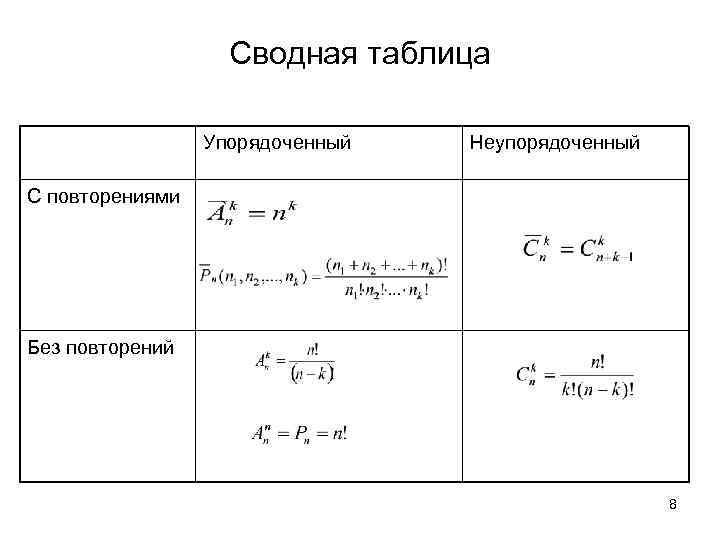 Комбинаторика формулы