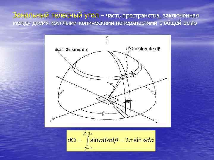 Зональный телесный угол – часть пространства, заключённая между двумя круглыми коническими поверхностями с общей