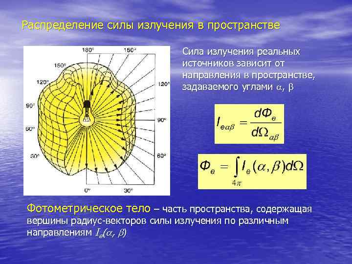 Распределение силы излучения в пространстве      Сила излучения реальных 