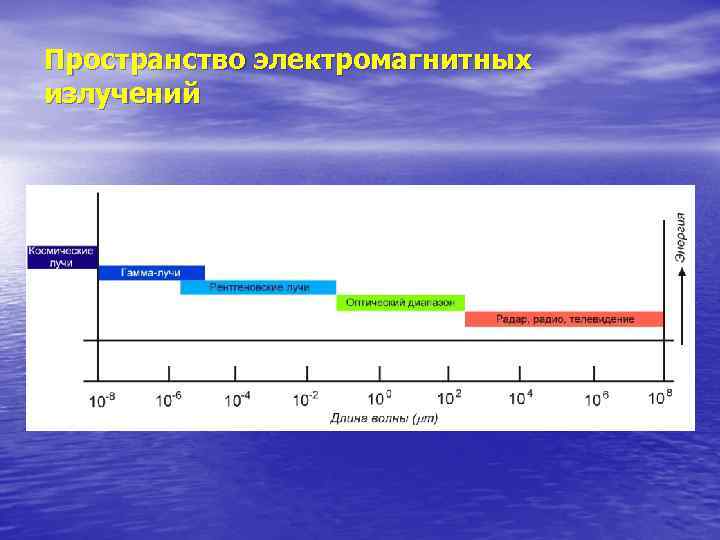 Пространство электромагнитных излучений 