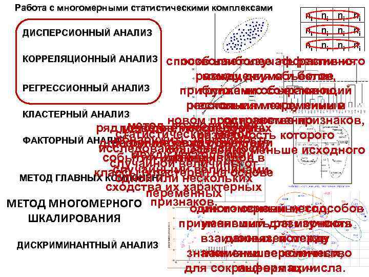  Работа с многомерными статистическими комплексами     ni ni  ДИСПЕРСИОННЫЙ