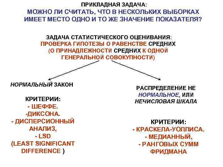      ПРИКЛАДНАЯ ЗАДАЧА: МОЖНО ЛИ СЧИТАТЬ, ЧТО В НЕСКОЛЬКИХ ВЫБОРКАХ