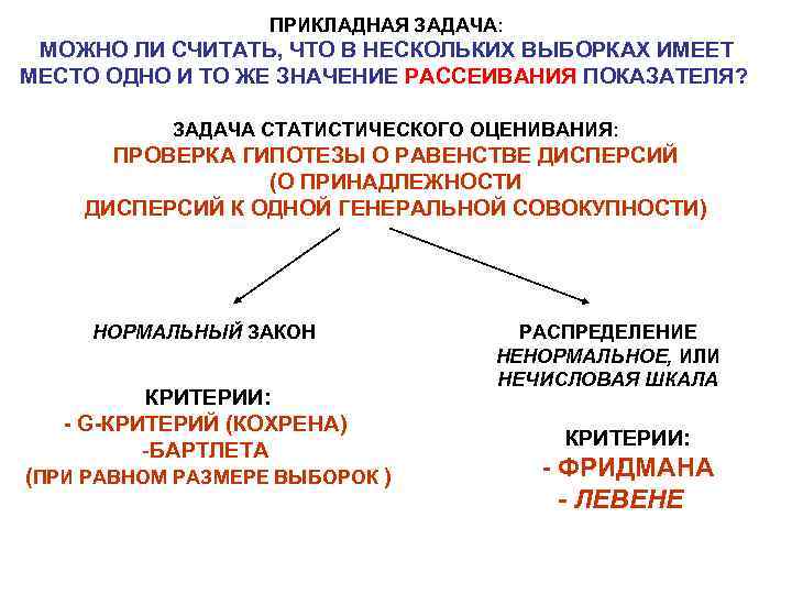     ПРИКЛАДНАЯ ЗАДАЧА:  МОЖНО ЛИ СЧИТАТЬ, ЧТО В НЕСКОЛЬКИХ ВЫБОРКАХ