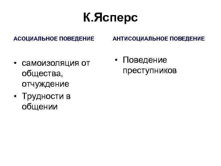   К. Ясперс АСОЦИАЛЬНОЕ ПОВЕДЕНИЕ  АНТИСОЦИАЛЬНОЕ ПОВЕДЕНИЕ • самоизоляция от 
