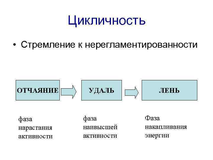 Цикличность. Цикличность это в психологии. Цикличность истории примеры. Цикличность картинки.