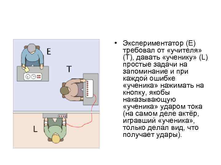  • Экспериментатор (E)  требовал от «учителя»  (T), давать «ученику» (L) 