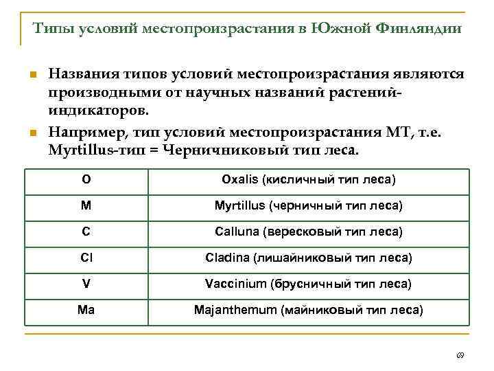 Тип условий. Тип условий местопроизрастания. Типы условий местопроизрастания леса. ТРП условий местопротзрастаний. Тип условий местопроизрастания по Погребняку.