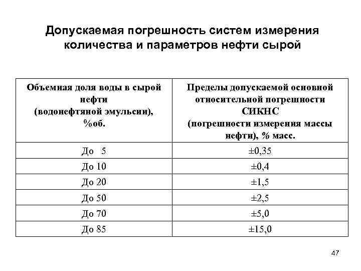 Допускаемая погрешность измерения