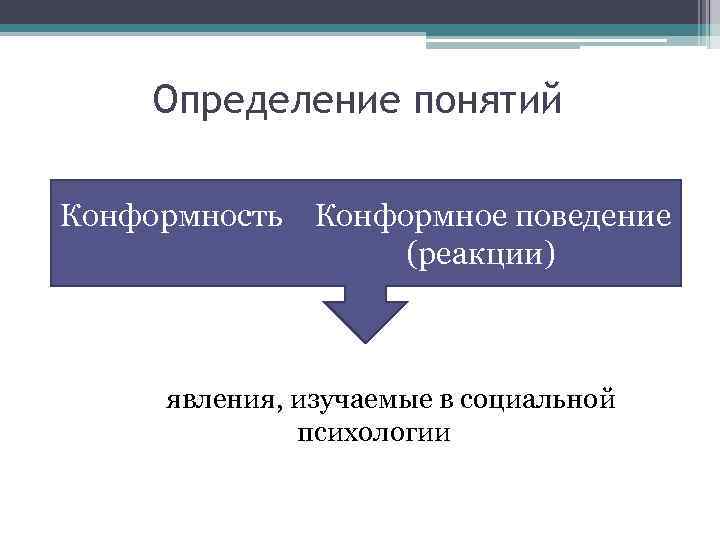   Определение понятий Конформность Конформное поведение    (реакции)   явления,
