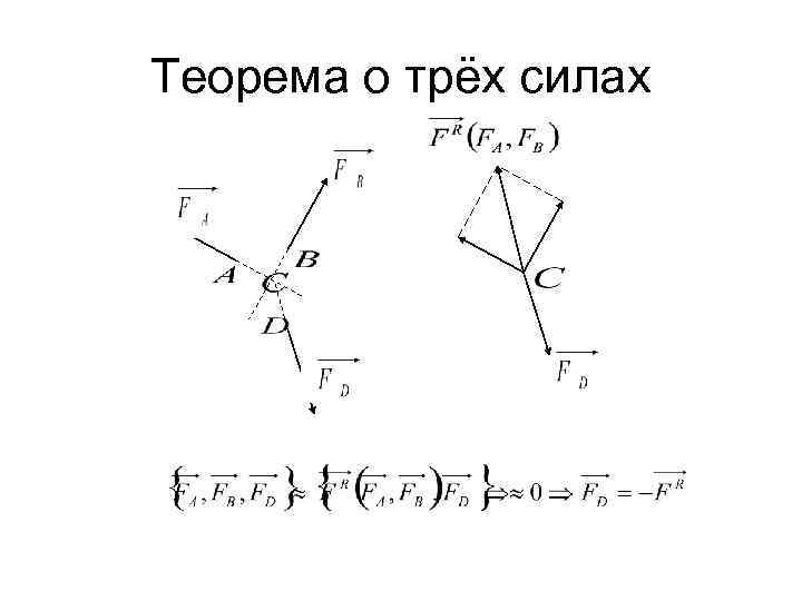 Теорема о трёх силах 