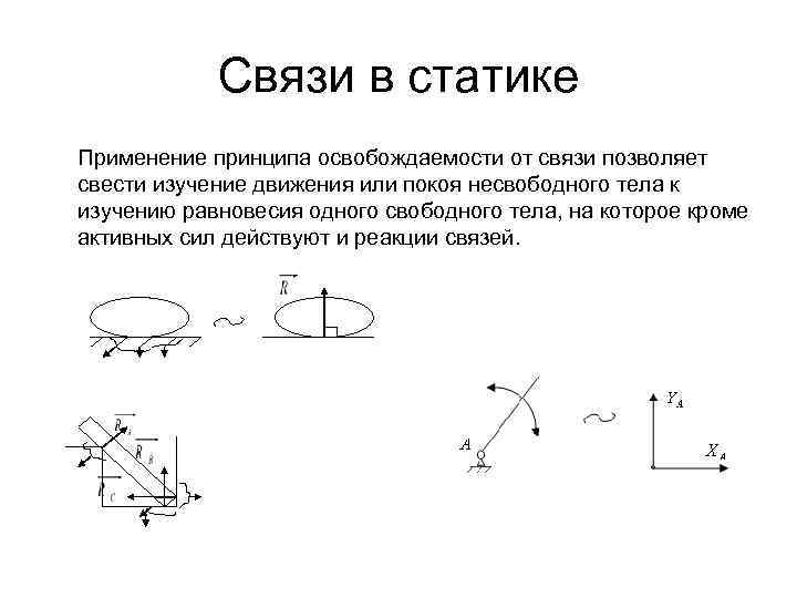   Связи в статике Применение принципа освобождаемости от связи позволяет свести изучение движения