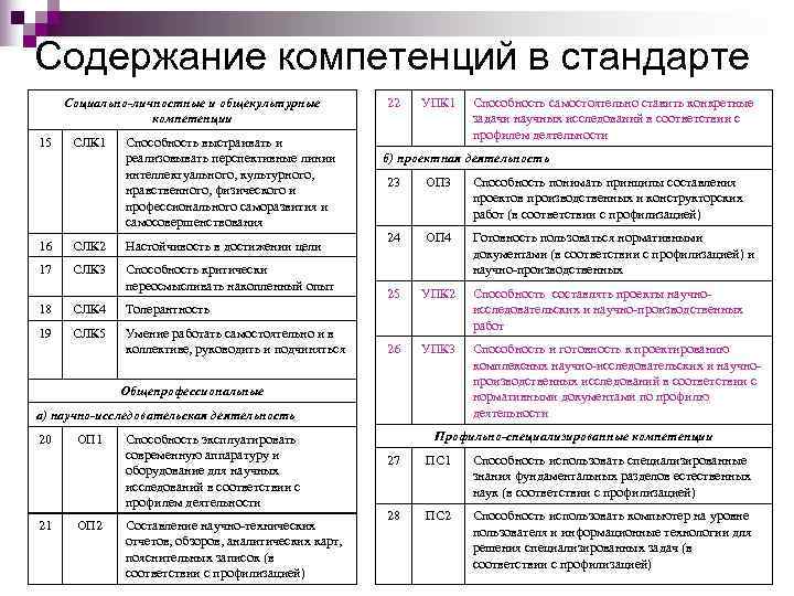 Принципа компетенции компетенции