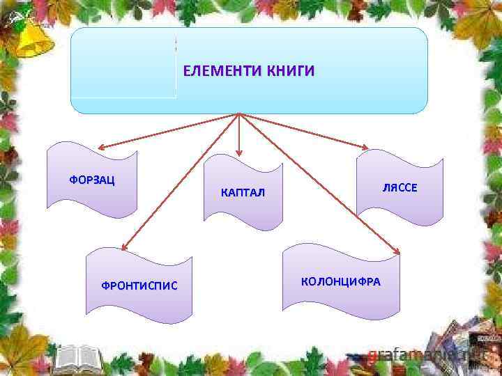    ЕЛЕМЕНТИ КНИГИ ФОРЗАЦ     КАПТАЛ   