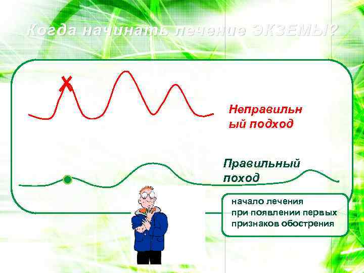 Когда начинать лечение ЭКЗЕМЫ? Неправильн ый подход Правильный поход начало лечения при появлении первых