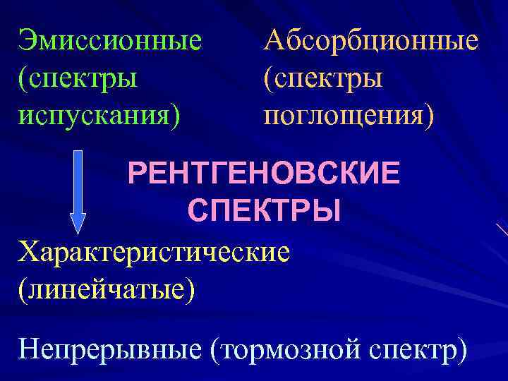 Рентгеновское излучение особенности. Характеристические рентгеновские спектры. Линейчатые (характеристические) рентгеновские спектры. Особенности рентгеновского излучения. Непрерывный спектр рентгеновского излучения.