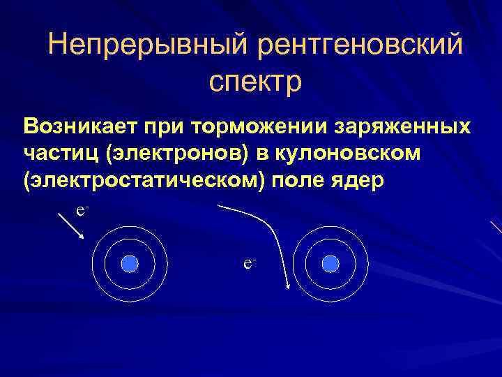  Непрерывный рентгеновский  спектр Возникает при торможении заряженных частиц (электронов) в кулоновском (электростатическом)