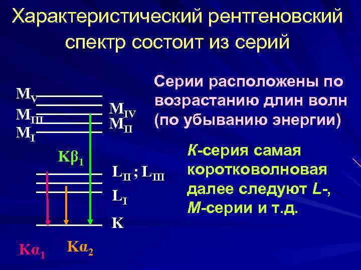 Характеристическое рентгеновское излучение. Характеристические рентгеновские спектры. Характеристическое излучение спектр. Линейчатые (характеристические) рентгеновские спектры. Серии характеристического рентгеновского излучения.