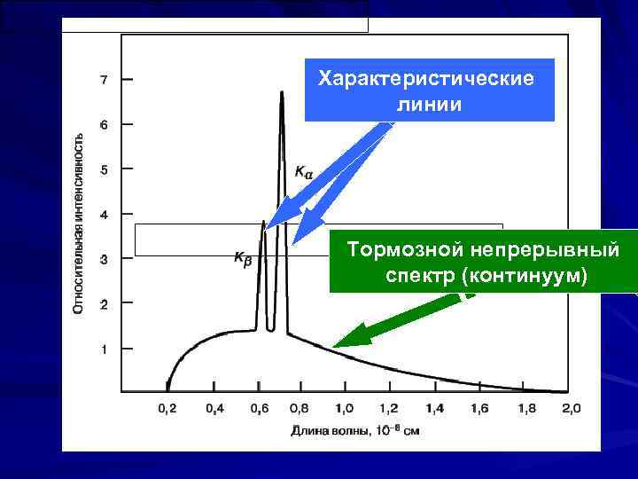 Естественный фон рентгеновского излучения