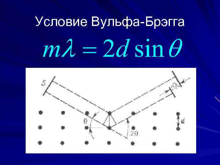 Условие Вульфа-Брэгга 