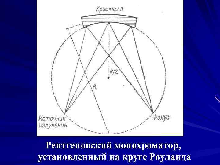 План конспект рентгеновское излучение