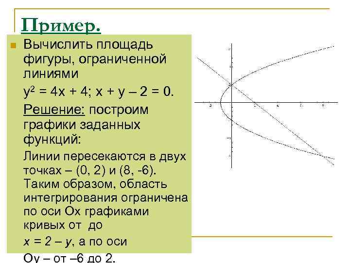 Вычислите площадь фигуры ограниченной линиями y