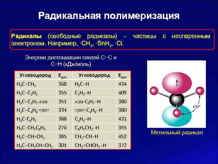   Радикальная полимеризация Радикалы (свободные радикалы) – частицы с неспаренным электроном. Например, ∙CH