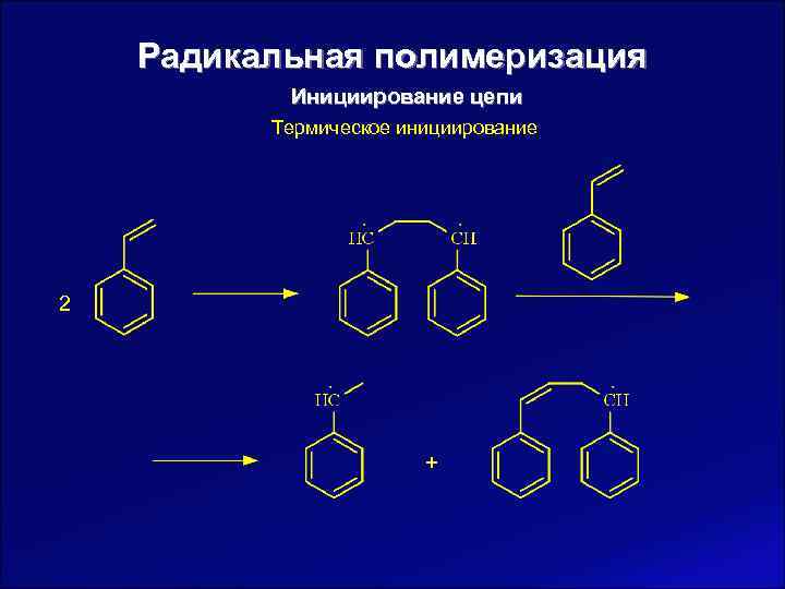   Радикальная полимеризация  Инициирование цепи  Термическое инициирование 2 
