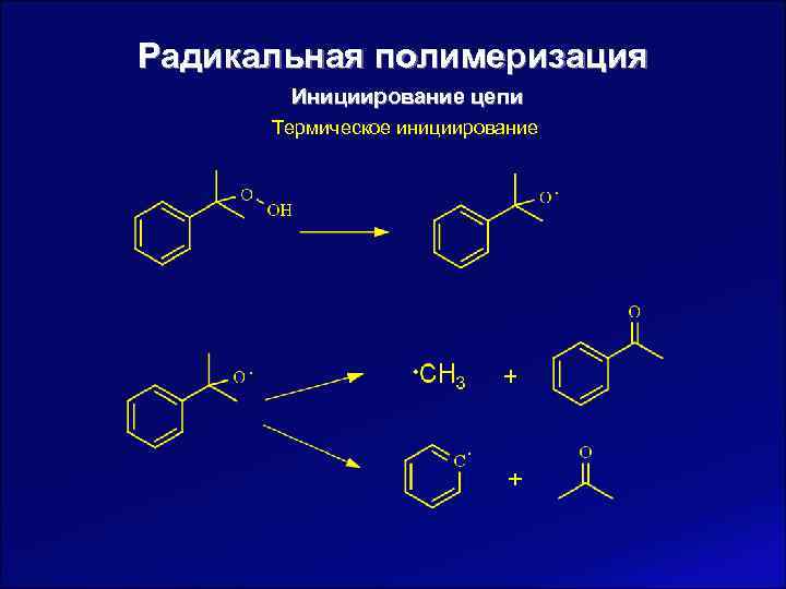 Радикальная полимеризация  Инициирование цепи  Термическое инициирование 