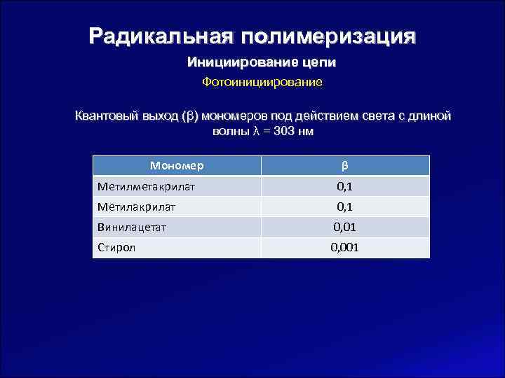  Радикальная полимеризация    Инициирование цепи     Фотоинициирование Квантовый
