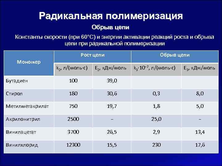 Скорости ростов. Цепная радикальная полимеризация. Обрыв цепи радикальная полимеризация. Обрыв цепи при Радикальной полимеризации. Константа инициирования Радикальной полимеризации.