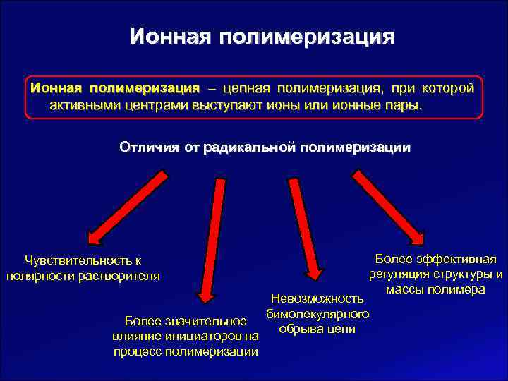    Ионная полимеризация – цепная полимеризация, при которой активными центрами выступают ионы