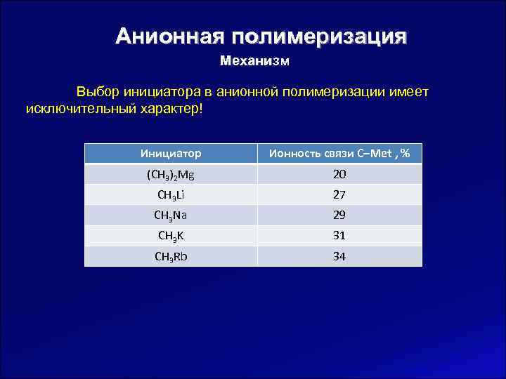  Анионная полимеризация      Механизм  Выбор инициатора в