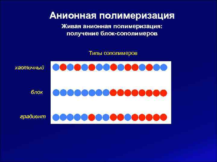  Анионная полимеризация    Живая анионная полимеризация:   получение блок-сополимеров