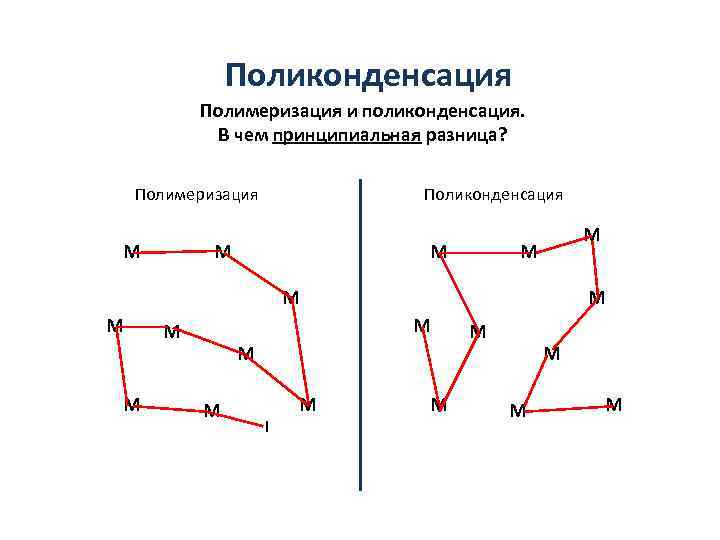     Поликонденсация  Полимеризация и поликонденсация.   В чем принципиальная