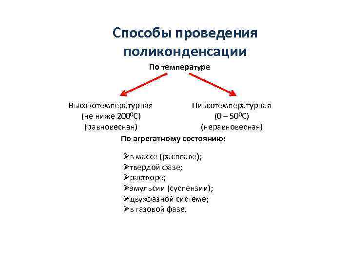    Способы проведения  поликонденсации    По температуре  Высокотемпературная