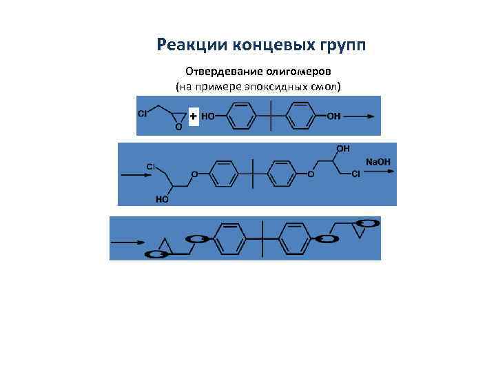 Реакции концевых групп  Отвердевание олигомеров (на примере эпоксидных смол) 