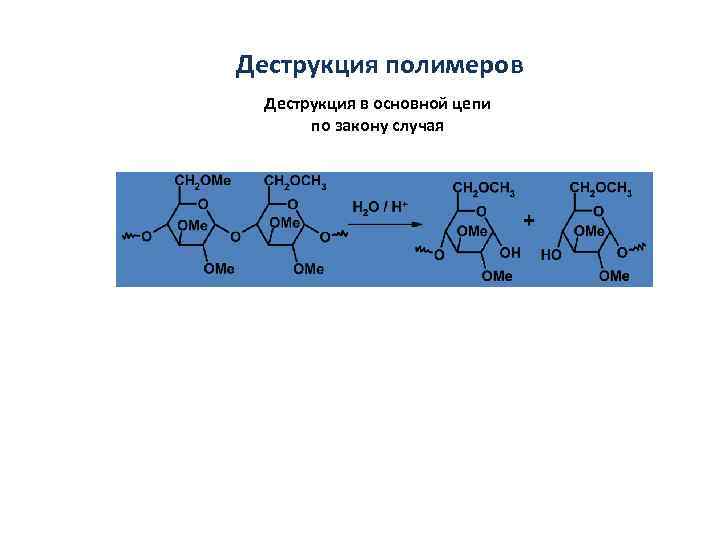 Деструкция полимеров презентация