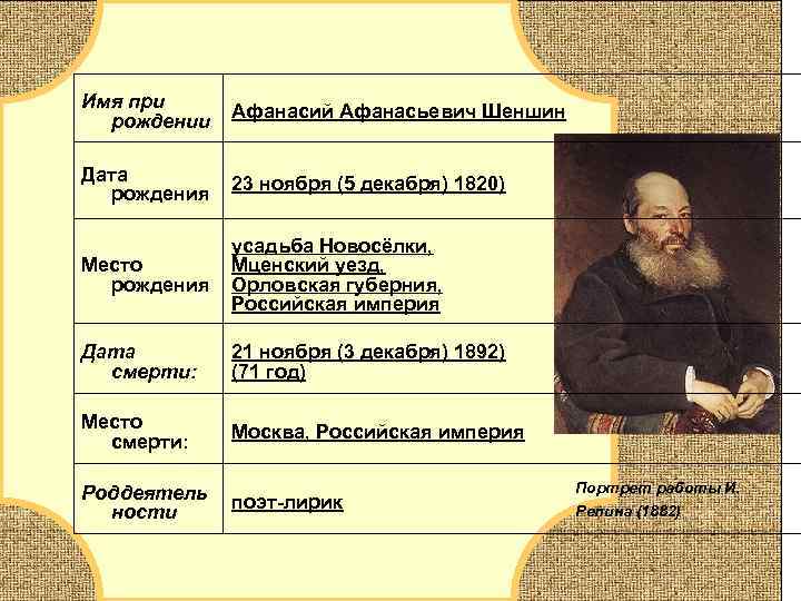 Хронологическая таблица фета. Афанасий Афанасьевич Фет хронологическая таблица кратко. Биография и творчество Афанасия Афанасьевича Фета таблица. Дата Дата Афанасий Афанасьевич Фет.