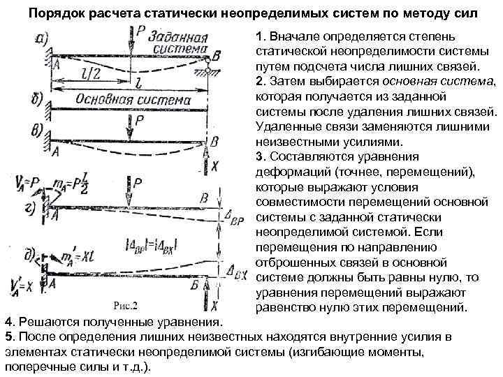   Порядок расчета статически неопределимых систем по методу сил    1.